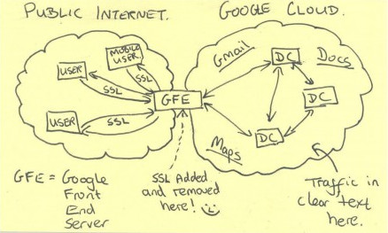 NSA “câu” cáp quang Google, Yahoo để nghe lén