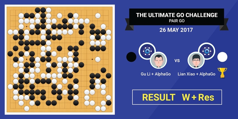 AlphaGo vẫn bất bại ngay cả khi bị đánh “hội đồng”
