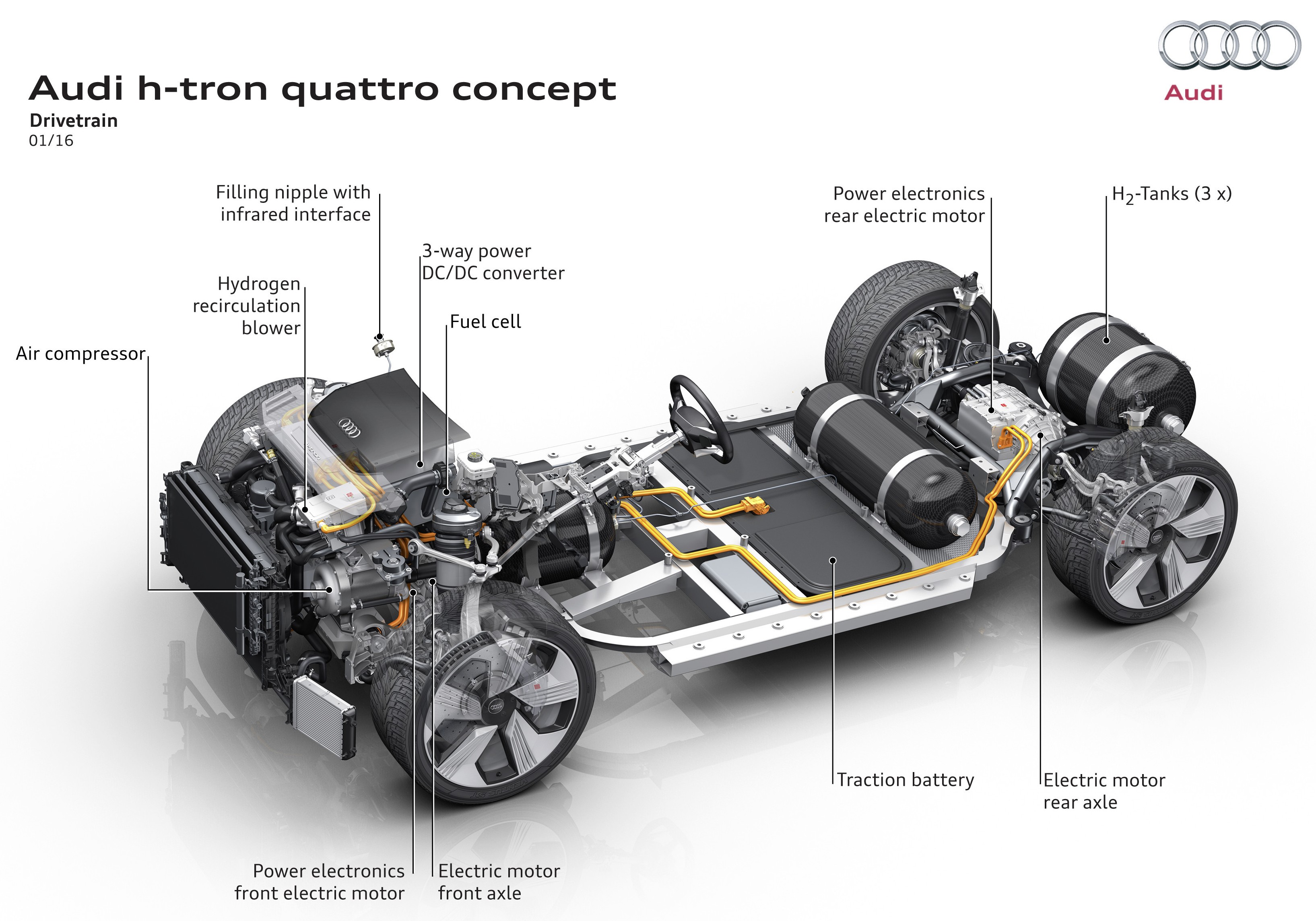 Audi và Hyundai hợp tác nghiên cứu công nghệ pin nhiên liệu