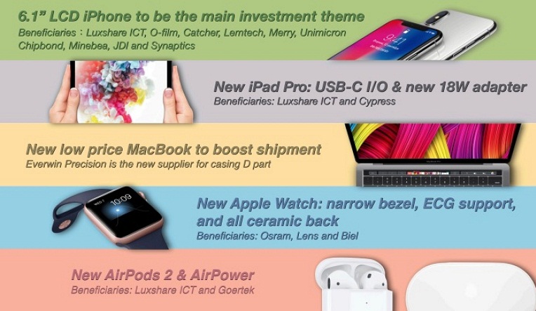 Ming-Chi Kuo “tiên tri” về iPhone, Apple Watch mới ra mắt tối ngày 12/9