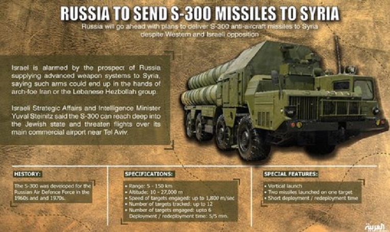 Nga phớt lờ Mỹ chuyển "Rồng lửa" S-300 cho Syria