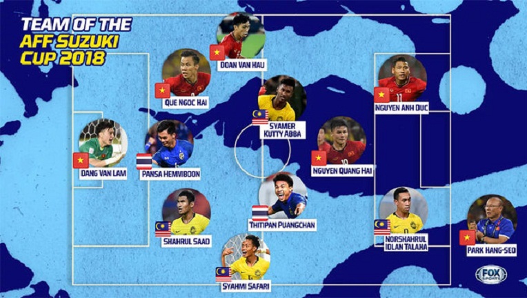 Việt Nam có 5 cầu thủ góp mặt trong đội hình tiêu biểu AFF Cup 2018