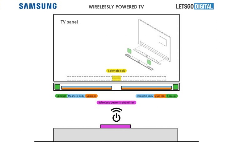 Samsung phát triển TV hoàn toàn không cần dây kết nối