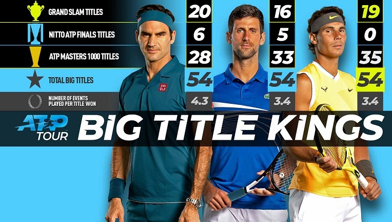 Federer, Nadal hay Djokovic sẽ trở thành tay vợt vĩ đại nhất?