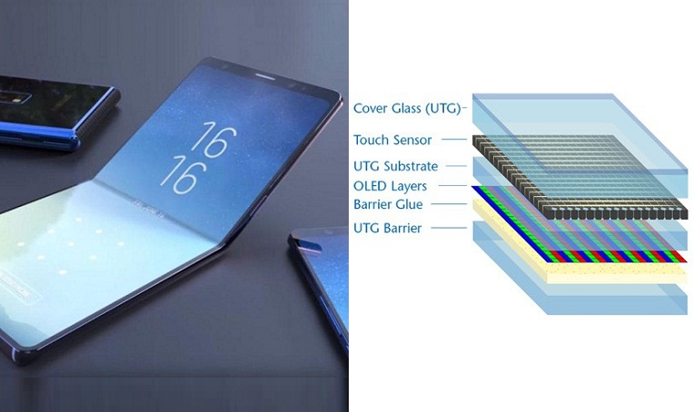 Samsung có thể thay đổi công nghệ màn hình cho Galaxy Fold tiếp theo