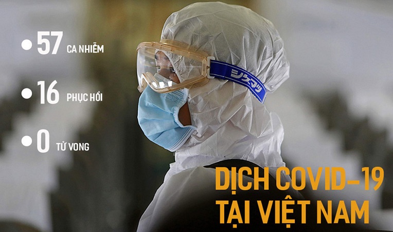 Covid-19 lan ra 157 nước, 6.515 người chết, Việt Nam thêm 4 ca nhiễm mới