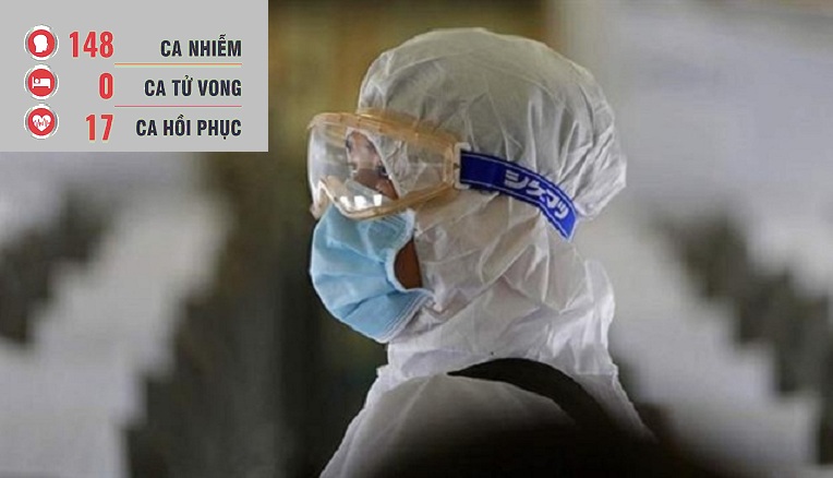 Việt Nam có 148 ca nhiễm Covid-19, Bộ Y tế khuyến cáo không ra đường