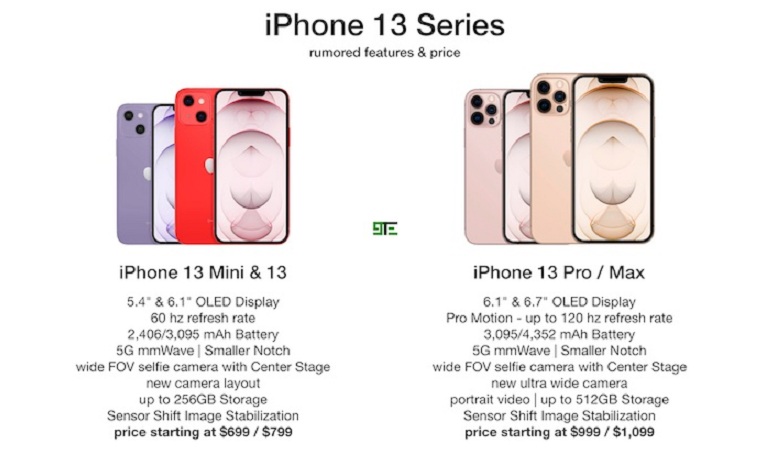 iPhone 13 lộ cấu hình và giá bán